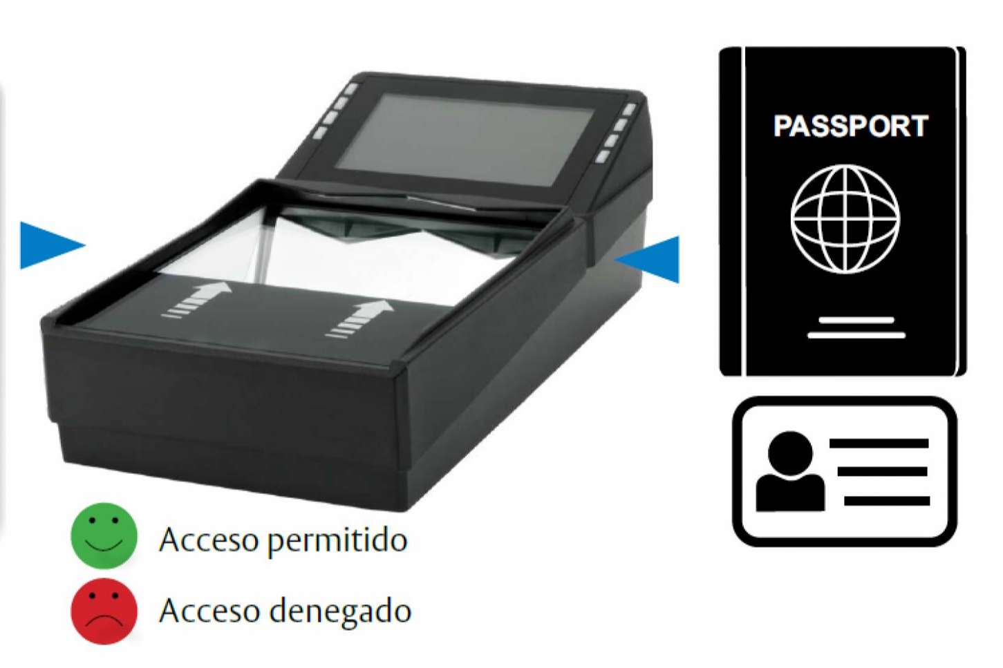 El lector de pasaportes Cov-ID que ofrece ASSA ABLOY