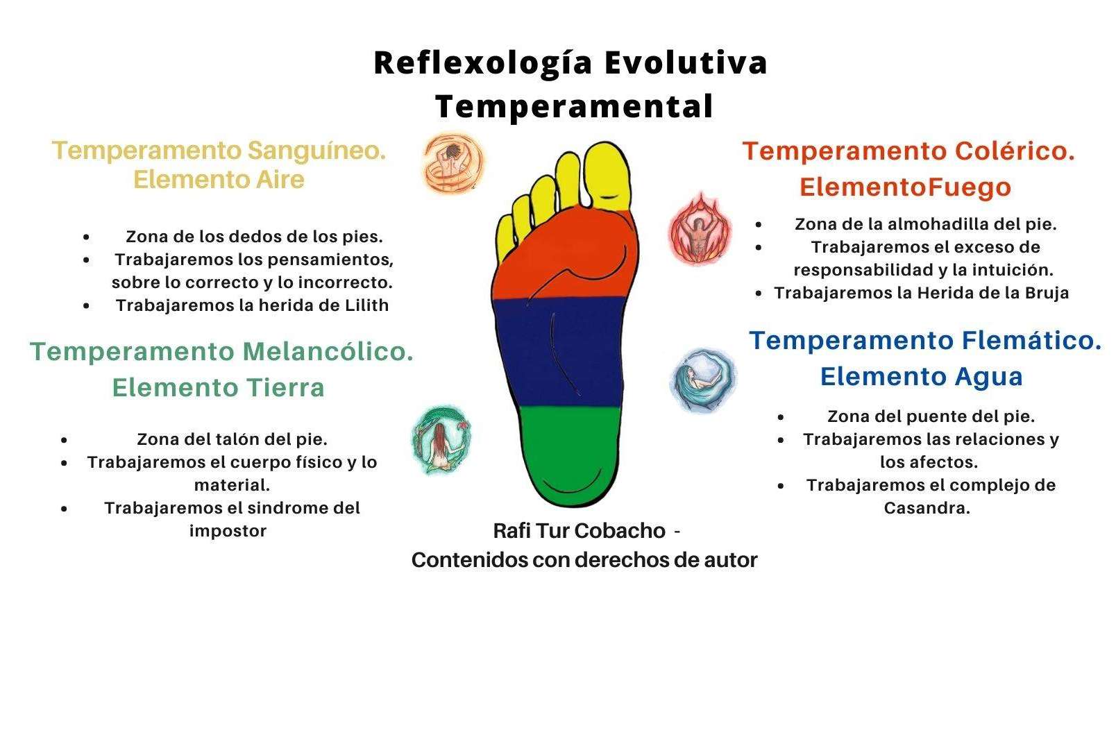 ¿Qué es la reflexología podal evolutiva y qué beneficios ofrece?, según Rafi Tur