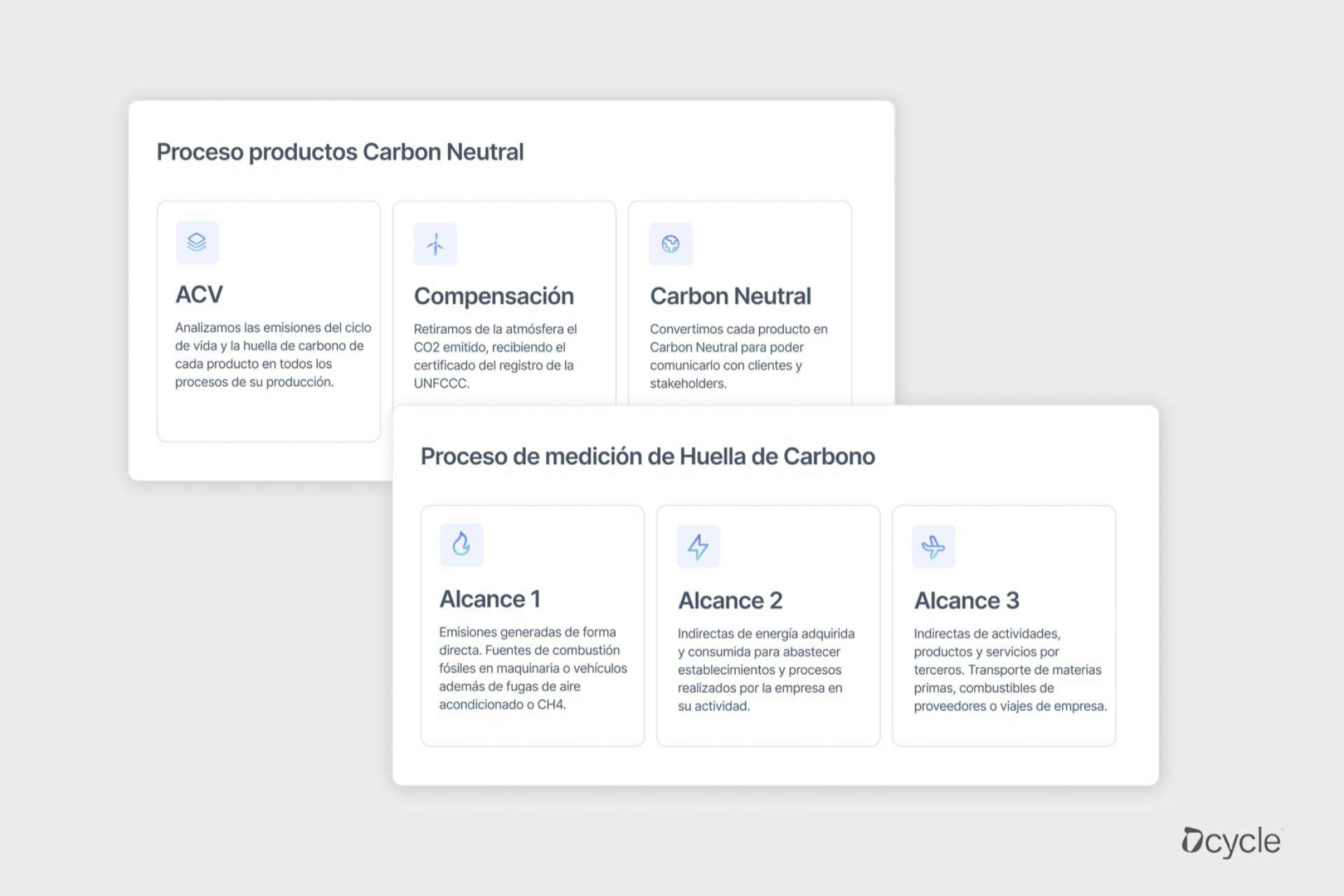 Cómo llevar a cabo marketing verde sin caer en greenwashing, por Dcycle