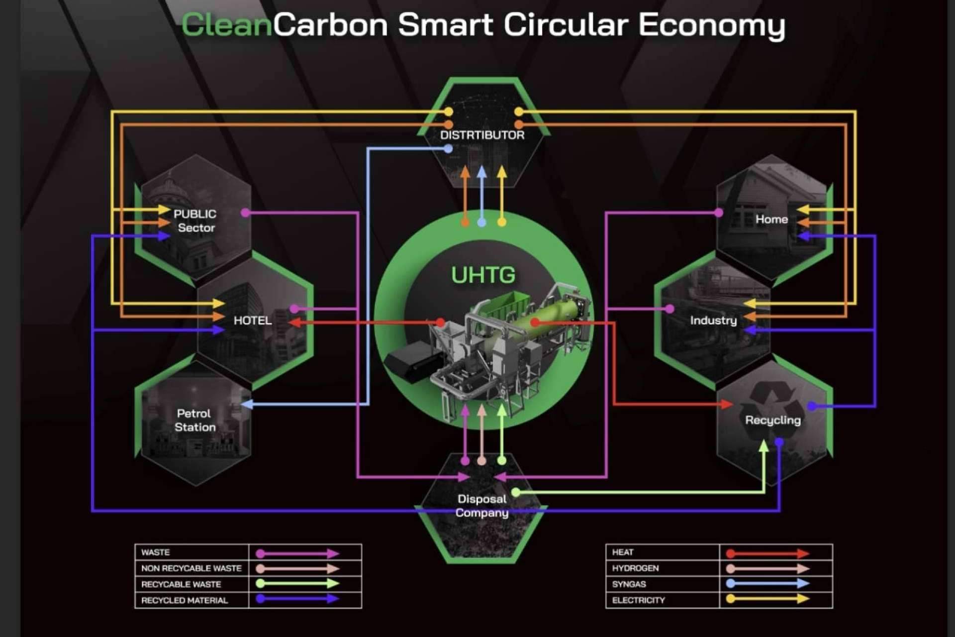 Tecnologías blockchain con iniciativas eficaces para el medioambiente, por CleanCarbon