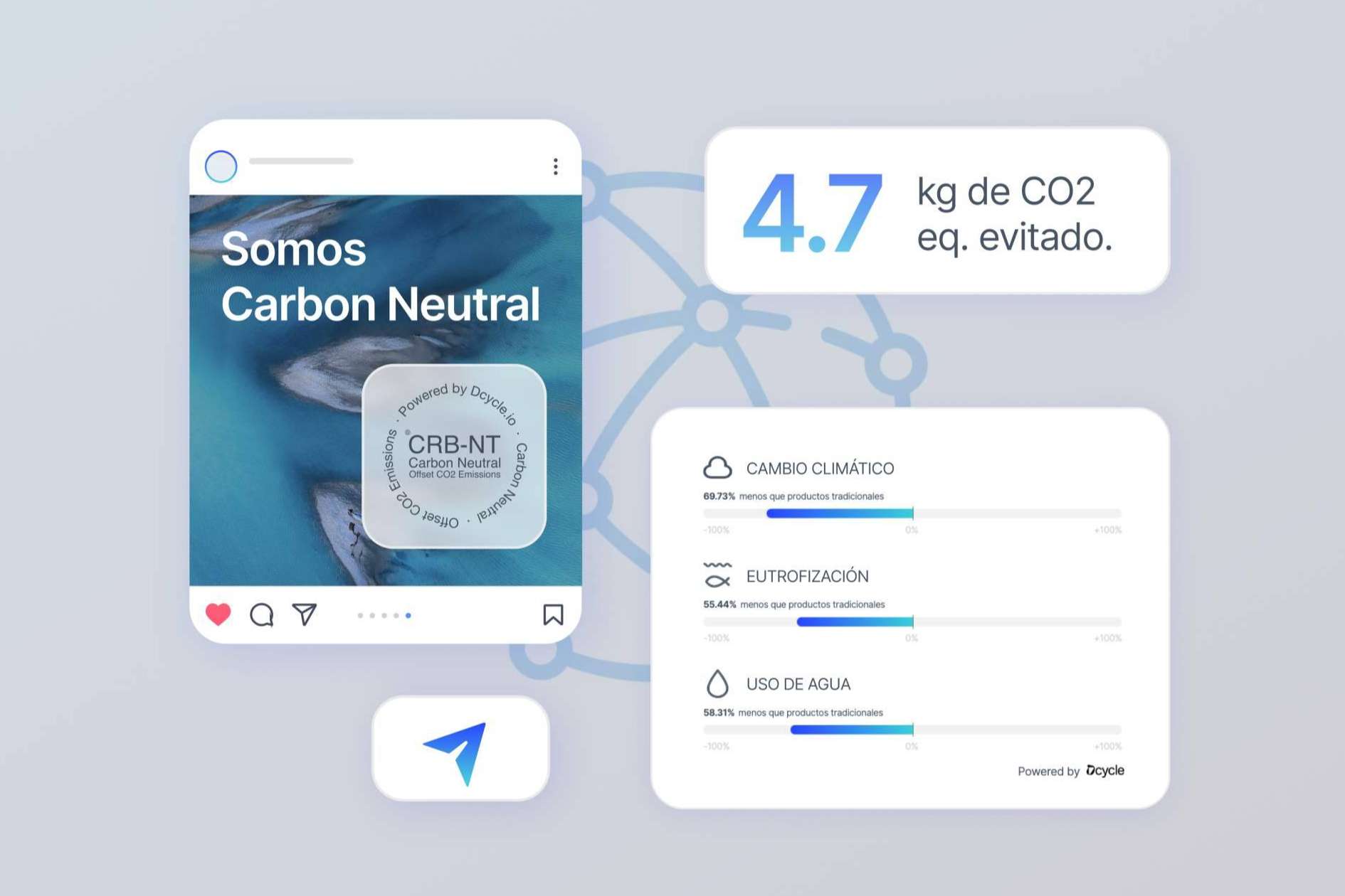 Dcycle, un software que facilita la gestión y difusión de los datos de sostenibilidad de las empresas
